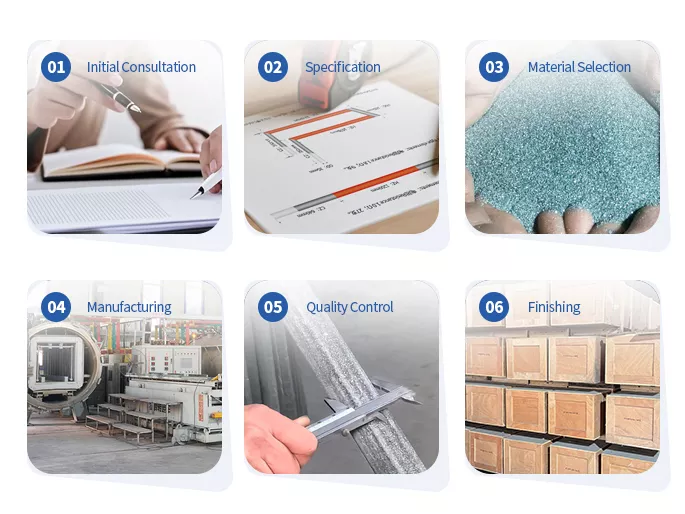 processo de elemento de aquecimento personalizado