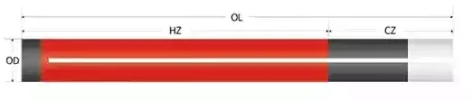 ux type sic heating element drawing